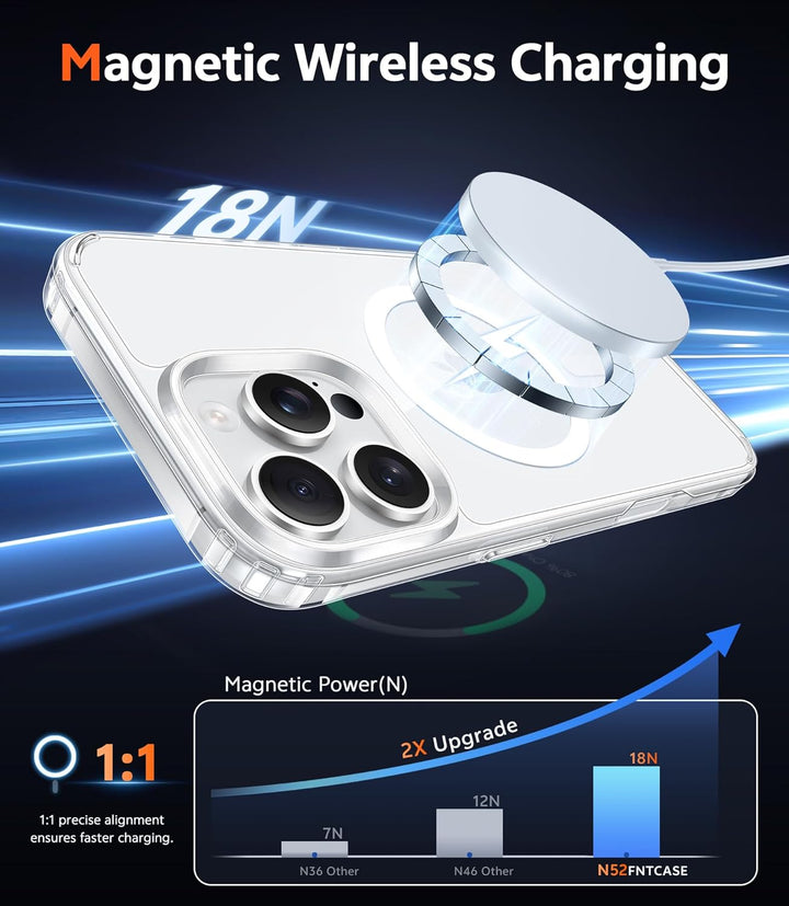 MagSafe Magnetic Clear Case + Screen Protector for iPhone 13, 14, 15 &amp; 16 Series